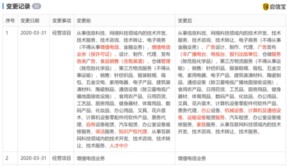 餓了么經營范圍變更 新增職業中介活動、增值電信、倉儲服務等業務